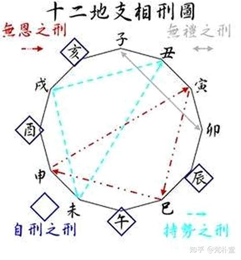 相刑|江阳君：详解相刑的危害和好处及含义和如何化解